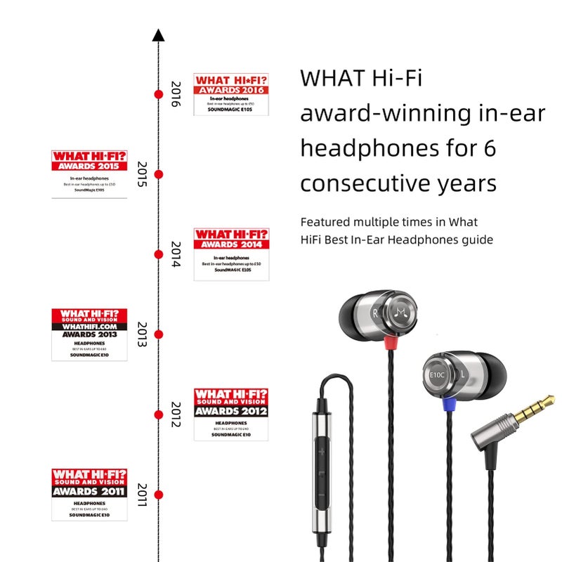 SoundMAGIC E10C Wired Earbuds with Microphone HiFi Stereo Earphones Noise Isolating in Ear Headphones Powerful Bass Tangle Free Cord Gunmetal - Image 2